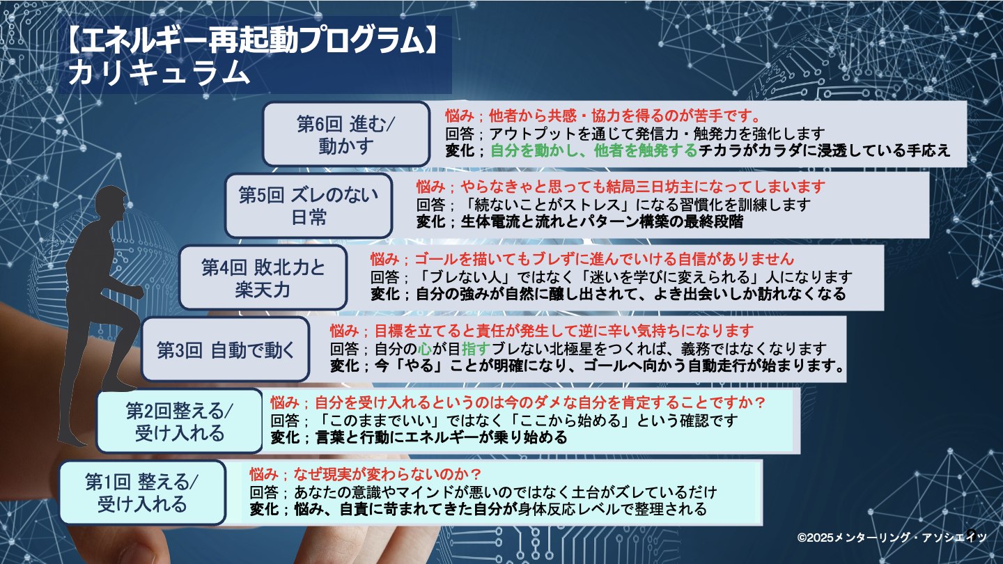 再起動プログラム マスターコース カリキュラム全体像